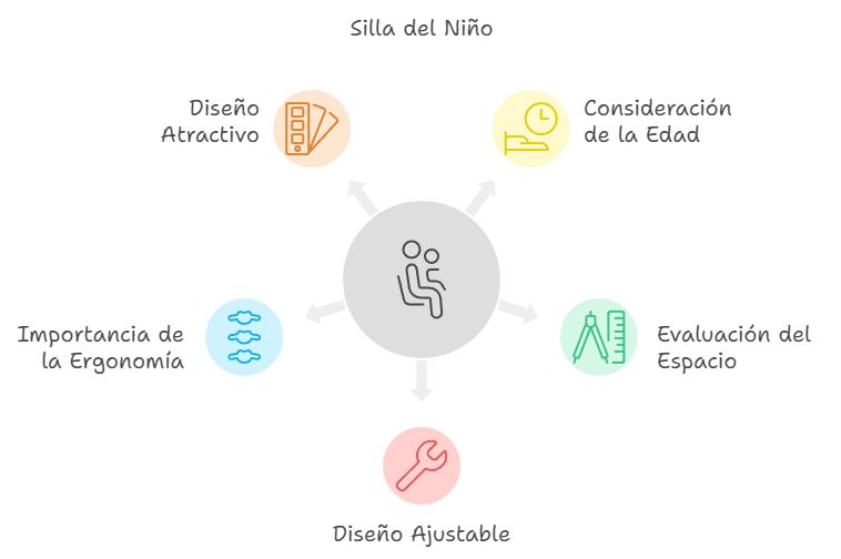 Consejos de sabios para elegir la silla perfecta